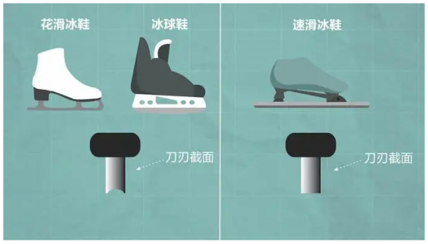 機器人自動激光焊接機，激光焊接冰刀